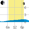 Johnson Keys tide chart for Saturday, April 9, 2022