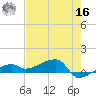 Johnson Keys tide chart for Monday, May 16, 2022