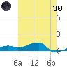 Johnson Keys tide chart for Monday, May 30, 2022
