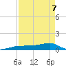 Johnson Keys tide chart for Saturday, May 7, 2022