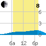Johnson Keys tide chart for Sunday, May 8, 2022