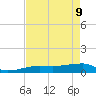 Johnson Keys tide chart for Monday, May 9, 2022