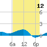 Johnson Keys tide chart for Sunday, June 12, 2022