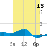 Johnson Keys tide chart for Monday, June 13, 2022