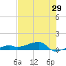 Johnson Keys tide chart for Wednesday, June 29, 2022