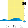 Johnson Keys tide chart for Thursday, June 30, 2022