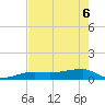 Johnson Keys tide chart for Monday, June 6, 2022