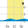 Johnson Keys tide chart for Wednesday, June 8, 2022
