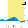 Johnson Keys tide chart for Tuesday, July 12, 2022