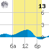 Johnson Keys tide chart for Wednesday, July 13, 2022