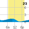 Johnson Keys tide chart for Saturday, July 23, 2022