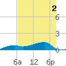 Johnson Keys tide chart for Saturday, July 2, 2022
