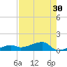 Johnson Keys tide chart for Saturday, July 30, 2022