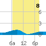 Johnson Keys tide chart for Friday, July 8, 2022