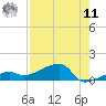 Johnson Keys tide chart for Thursday, August 11, 2022