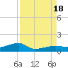 Johnson Keys tide chart for Thursday, August 18, 2022
