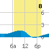 Johnson Keys tide chart for Monday, August 8, 2022