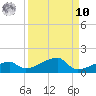 Johnson Keys tide chart for Saturday, September 10, 2022