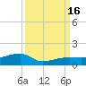 Johnson Keys tide chart for Friday, September 16, 2022