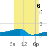 Johnson Keys tide chart for Tuesday, September 6, 2022