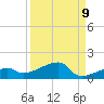 Johnson Keys tide chart for Friday, September 9, 2022