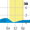 Johnson Keys tide chart for Sunday, October 30, 2022