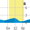 Johnson Keys tide chart for Thursday, October 6, 2022
