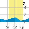 Johnson Keys tide chart for Friday, October 7, 2022