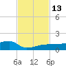 Johnson Keys tide chart for Sunday, November 13, 2022