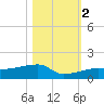 Johnson Keys tide chart for Wednesday, November 2, 2022