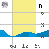 Johnson Keys tide chart for Tuesday, November 8, 2022