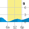 Johnson Keys tide chart for Wednesday, November 9, 2022