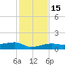 Johnson Keys tide chart for Thursday, December 15, 2022