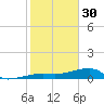 Johnson Keys tide chart for Monday, January 30, 2023