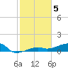 Johnson Keys tide chart for Thursday, January 5, 2023