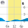 Johnson Keys tide chart for Friday, January 6, 2023