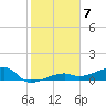 Johnson Keys tide chart for Saturday, January 7, 2023