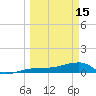 Johnson Keys tide chart for Wednesday, March 15, 2023