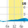 Johnson Keys tide chart for Thursday, March 16, 2023