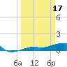 Johnson Keys tide chart for Friday, March 17, 2023