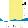 Johnson Keys tide chart for Saturday, March 18, 2023
