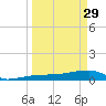 Johnson Keys tide chart for Wednesday, March 29, 2023