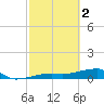 Johnson Keys tide chart for Thursday, March 2, 2023