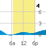 Johnson Keys tide chart for Saturday, March 4, 2023