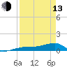 Johnson Keys tide chart for Thursday, April 13, 2023