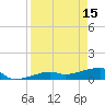 Johnson Keys tide chart for Saturday, April 15, 2023