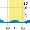 Johnson Keys tide chart for Monday, April 17, 2023