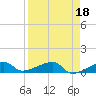 Johnson Keys tide chart for Tuesday, April 18, 2023