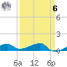 Johnson Keys tide chart for Thursday, April 6, 2023