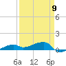 Johnson Keys tide chart for Sunday, April 9, 2023